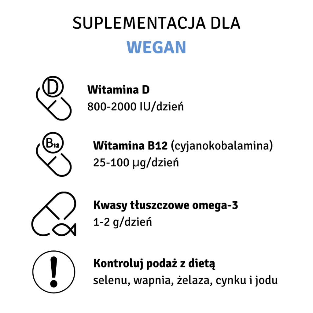 Co suplementować na diecie wegańskiej [2]